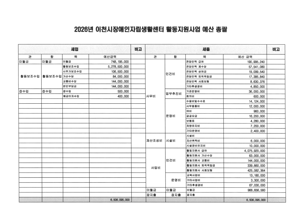 26년도 활동지원사업 예산서_1.png