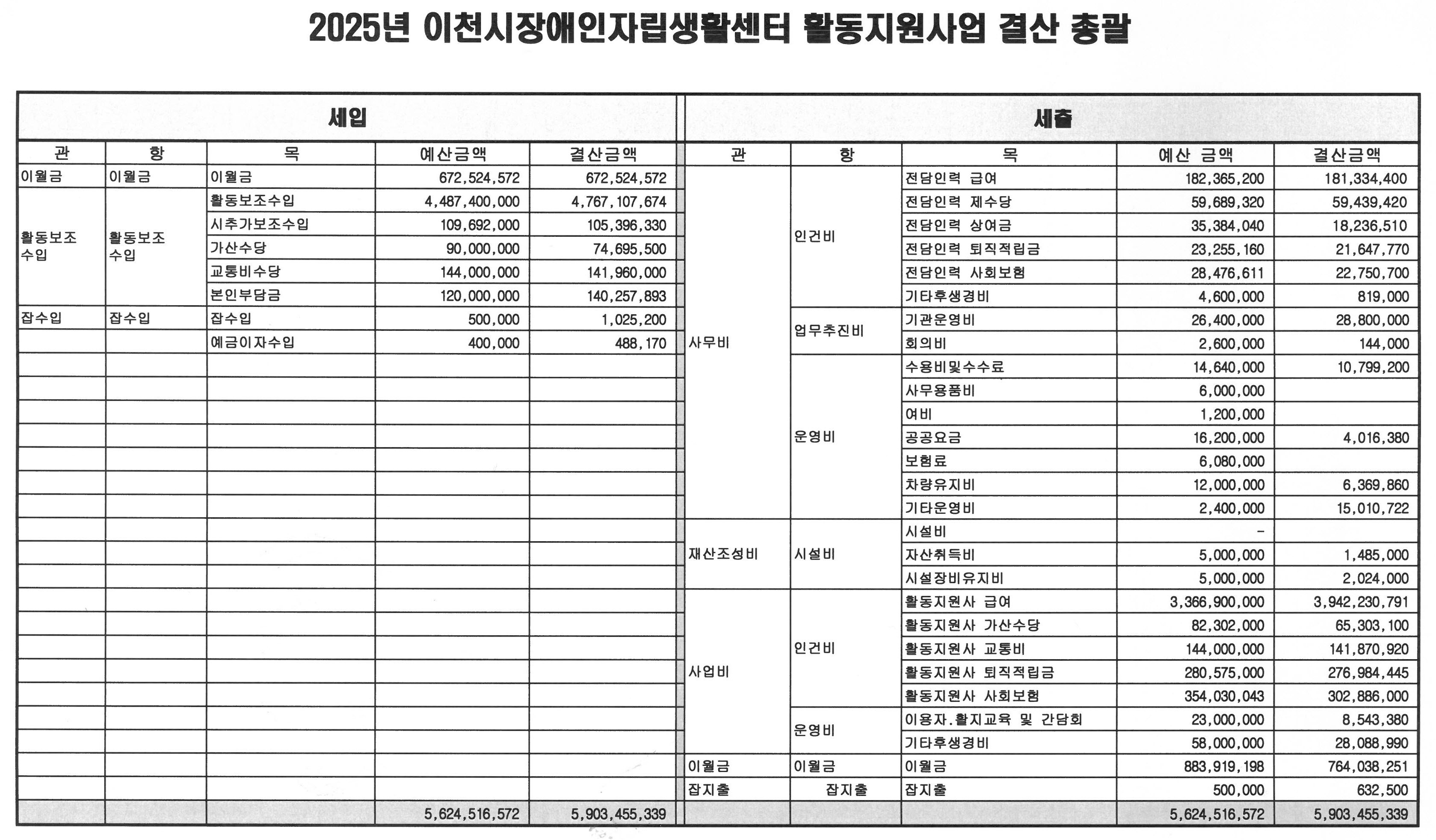 s_25년도 활동지원사업 결산서_1.jpg