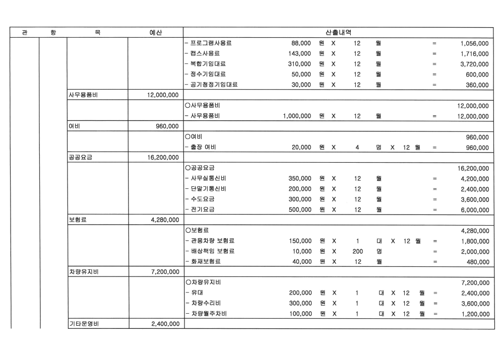 26년도 활동지원사업 예산서_5.png