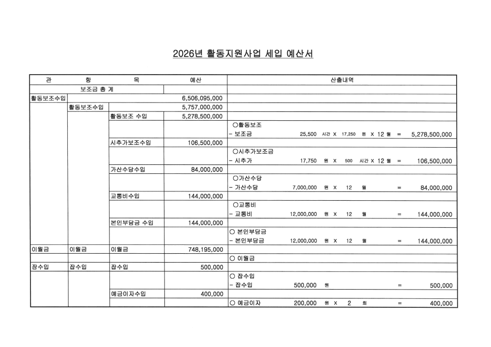 26년도 활동지원사업 예산서_2.png