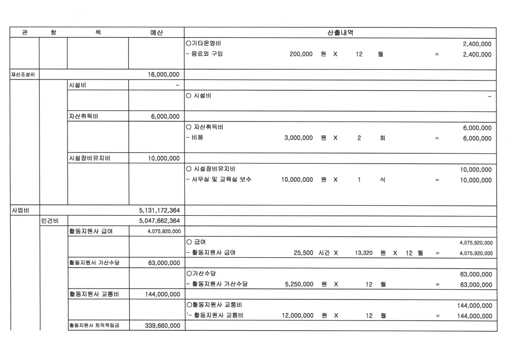 26년도 활동지원사업 예산서_6.png