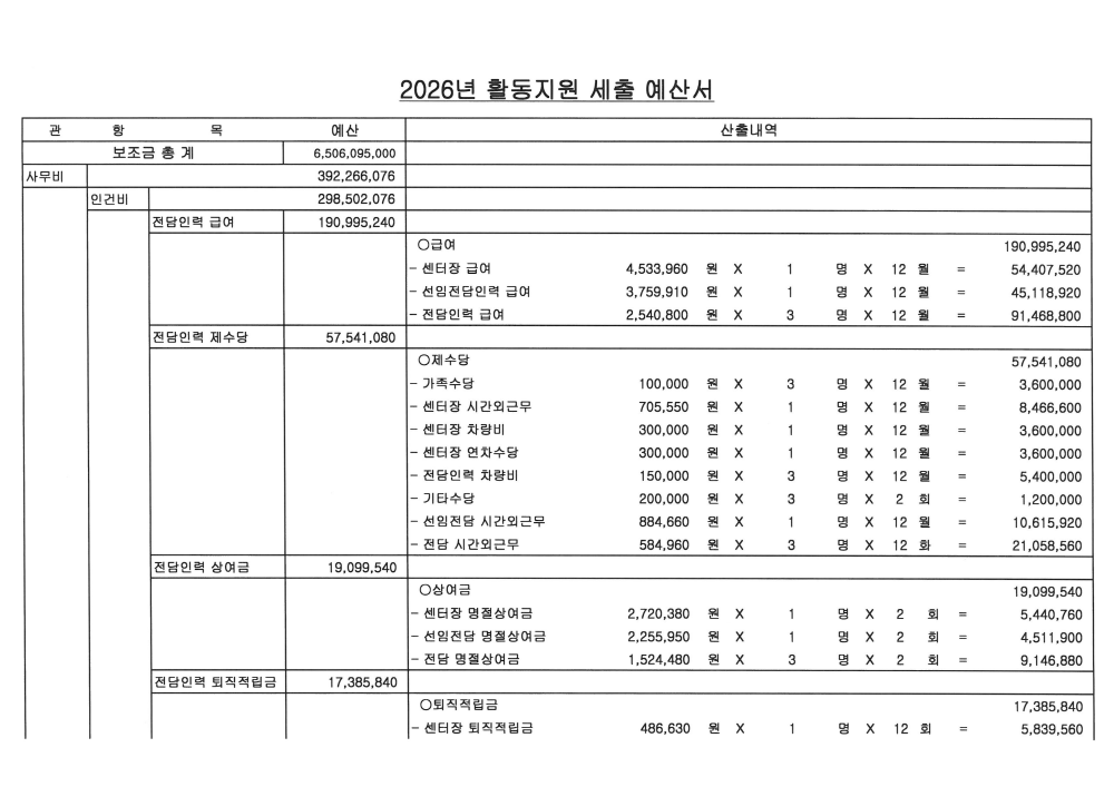26년도 활동지원사업 예산서_3.png