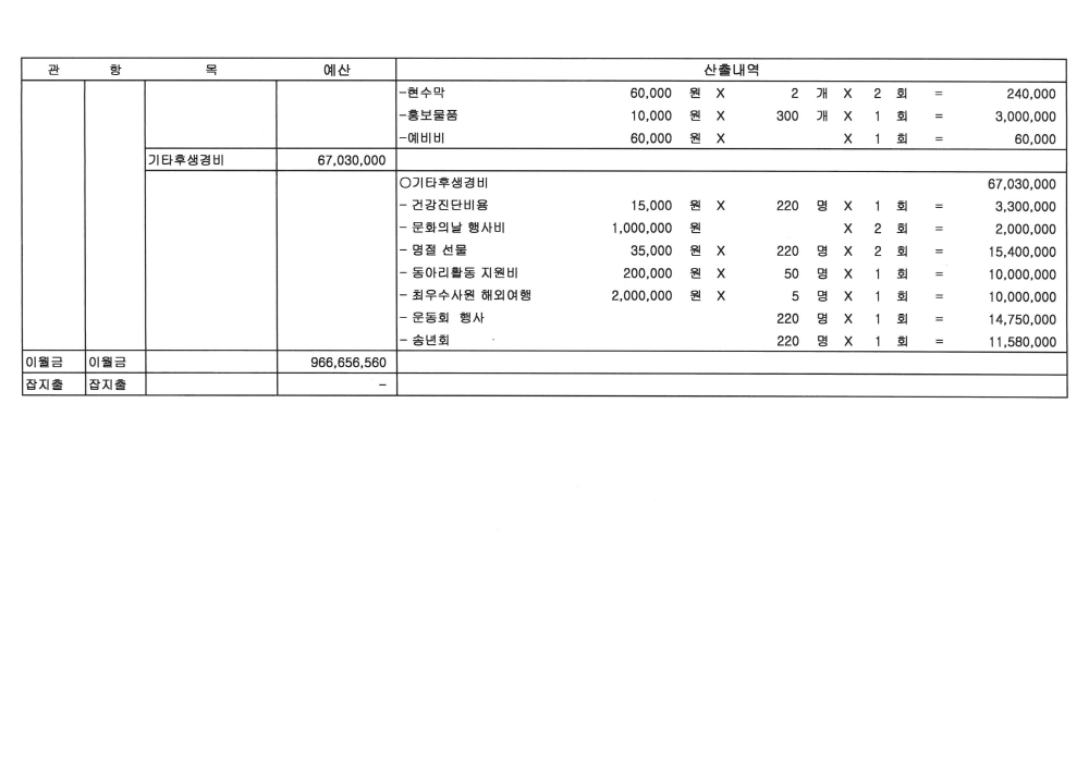 26년도 활동지원사업 예산서_8.png